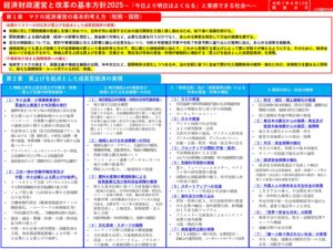 「骨太の方針2025」に見る、2026年度調剤報酬改定への影響
