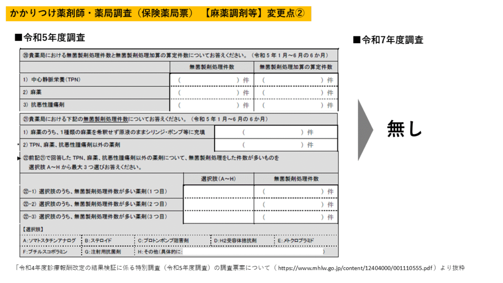 無菌製剤処理件数に関する設問 削除
