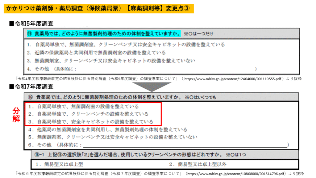 無菌製剤処理体制の選択肢を詳細化
