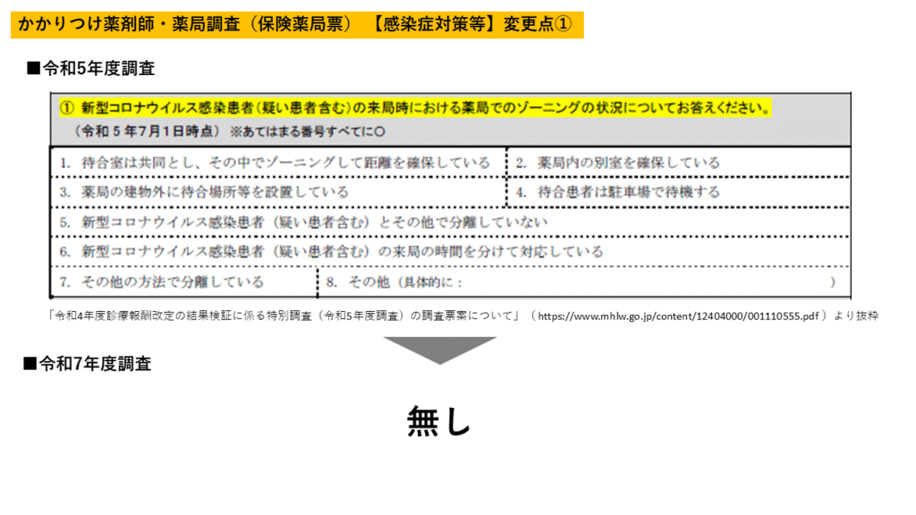 感染症対応・ゾーニング関連設問の整理1