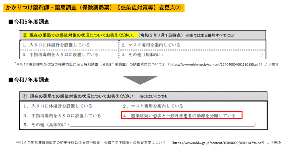 感染症対応・ゾーニング関連設問の整理2