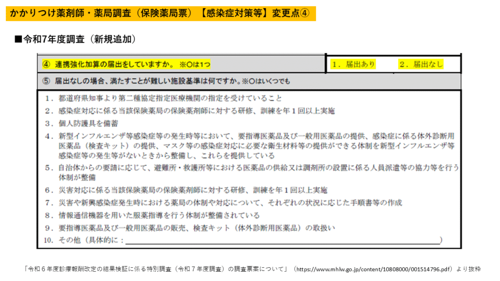 連携強化加算の届出状況と未届出理由 追加 (設問構成を変更して継続調査)