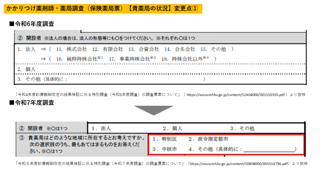 地域の所在区分(特別区等)を追加