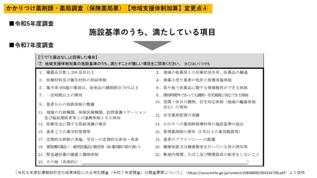 施設基準満たすことが難しい項目 追加