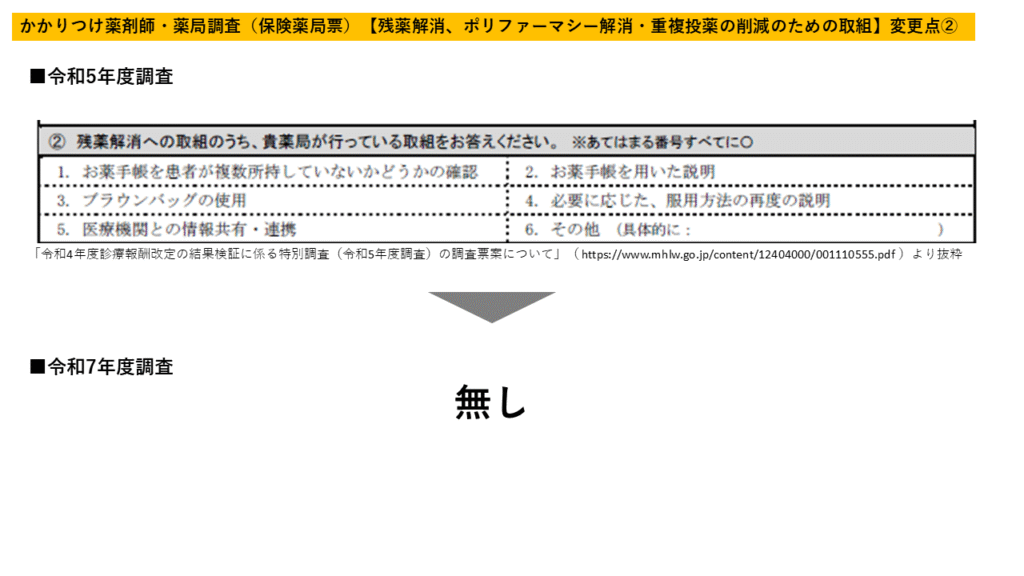 ポリファーマシー解消・重複投薬削減に関する設問の見直し1