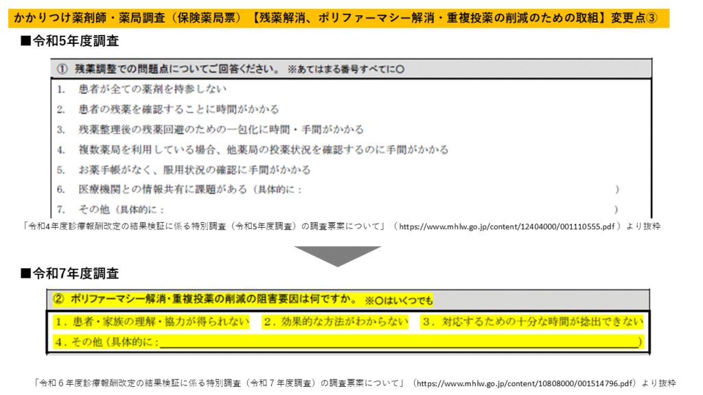 ポリファーマシー解消・重複投薬削減に関する設問の見直し2