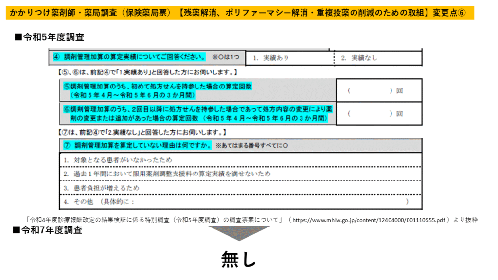 調剤管理加算・服用薬剤調整支援料関連の設問 削除1