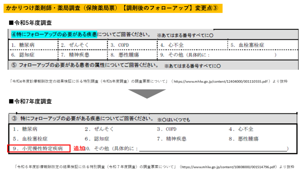 特にフォローアップが必要な疾患に「小児慢性特定疾病」 追加