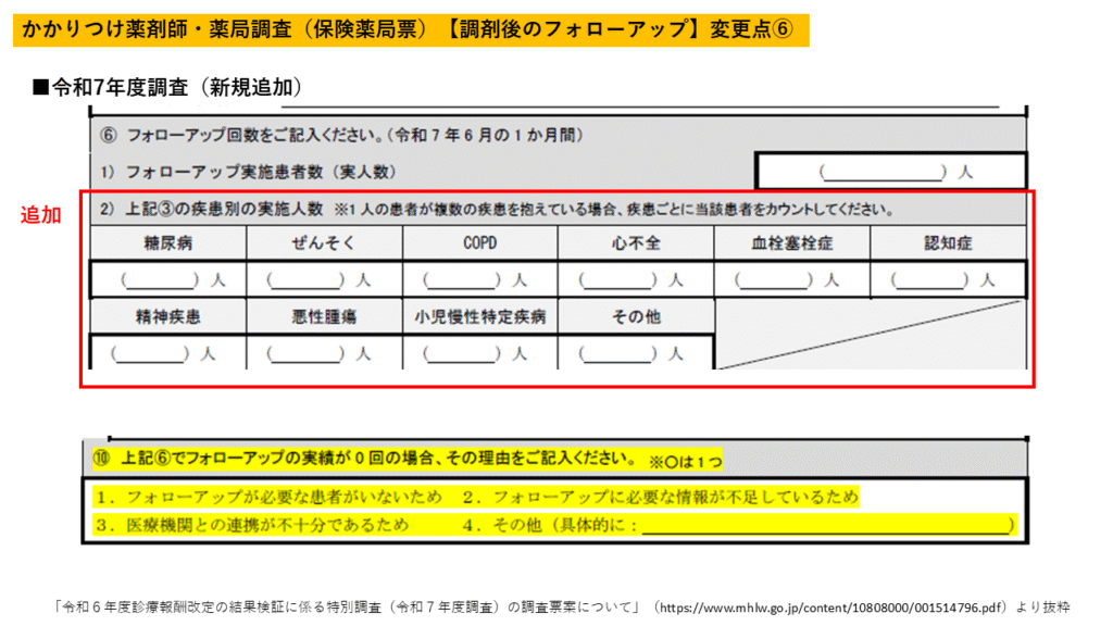 疾患別フォローアップ実施人数 追加