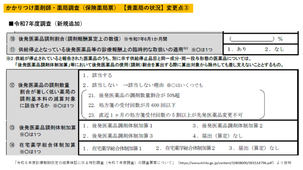 後発医薬品関連項目 追加