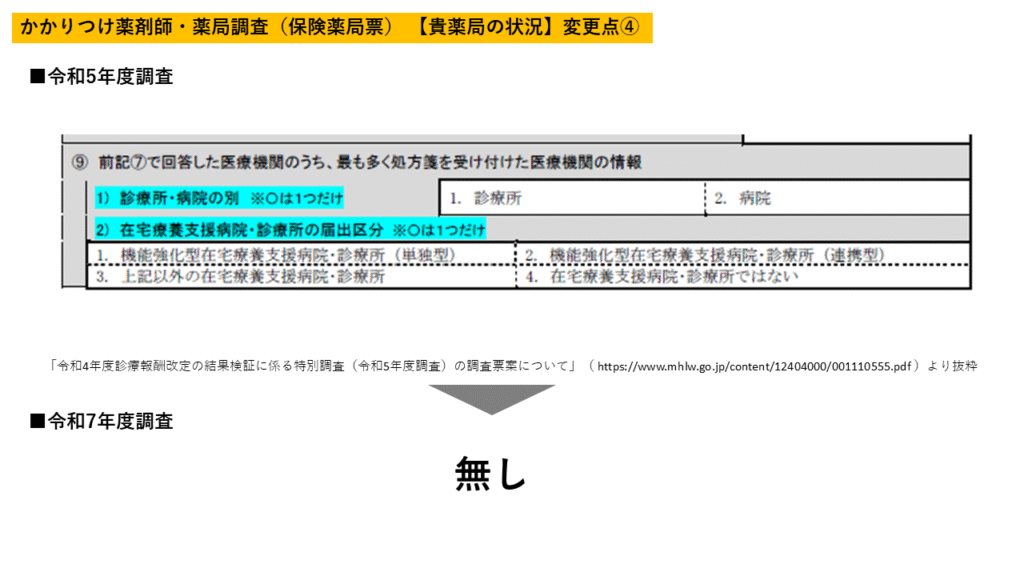 主な処方元医療機関の種別・外部情報共有 ICT活用状況 削除1