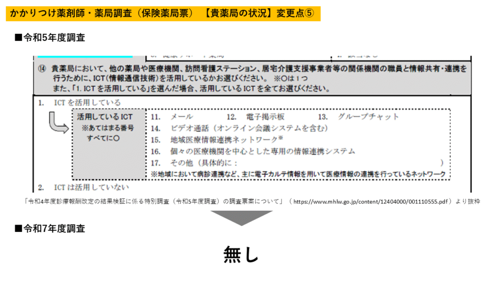 主な処方元医療機関の種別・外部情報共有 ICT活用状況 削除2