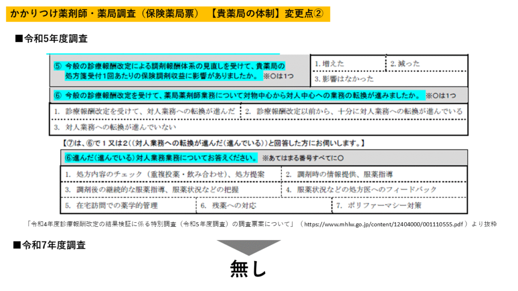 調剤報酬改定による収益影響・業務転換状況の確認 削除