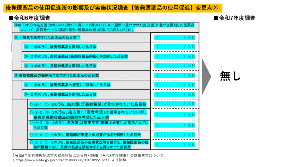 「後発医薬品の使用促進策の影響及び実施状況」後発医薬品の使用促進 変更点②