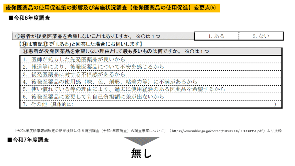 「後発医薬品の使用促進策の影響及び実施状況」後発医薬品の使用促進 変更点⑤-1