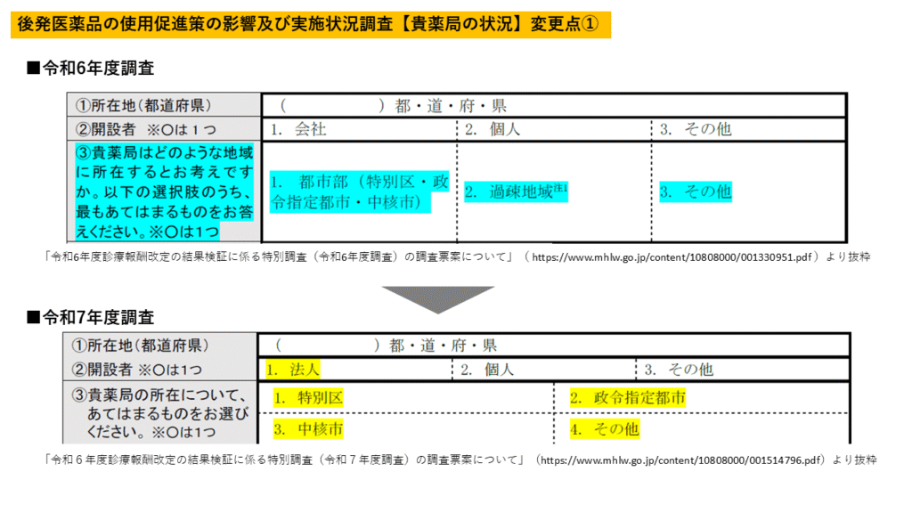 「後発医薬品の使用促進策の影響及び実施状況」貴薬局の状況変更点①