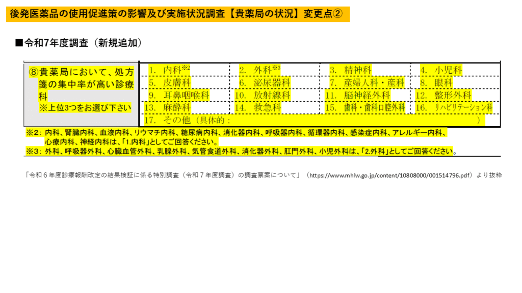 「後発医薬品の使用促進策の影響及び実施状況」貴薬局の状況変更点②