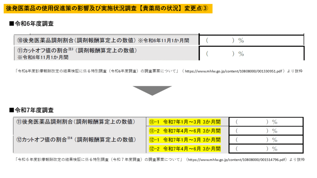 「後発医薬品の使用促進策の影響及び実施状況」貴薬局の状況変更点③