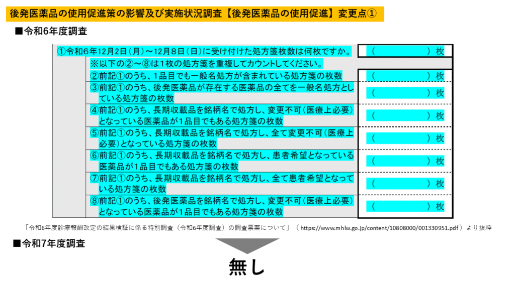 「後発医薬品の使用促進策の影響及び実施状況」後発医薬品の使用促進 変更点①