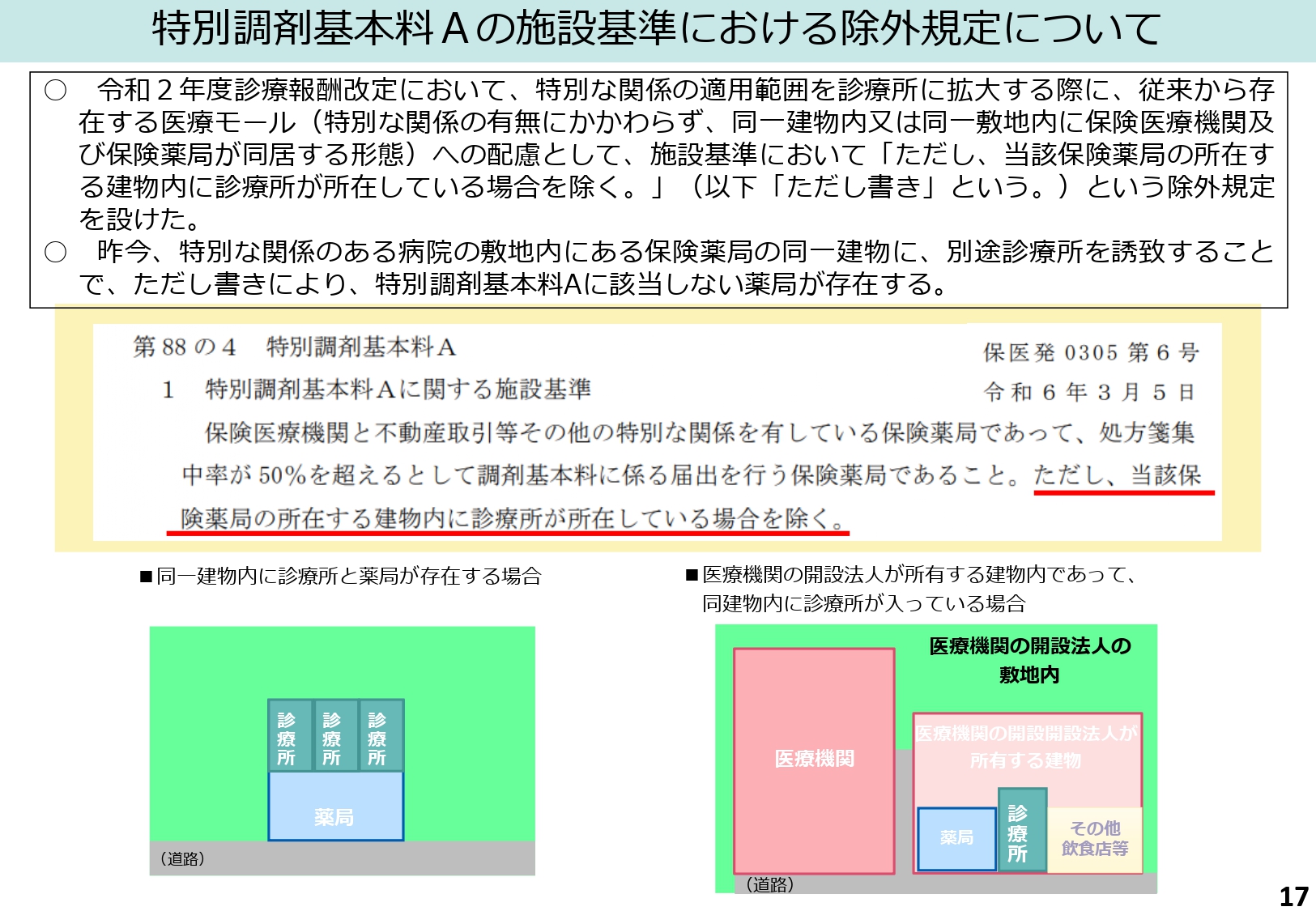 医療モール型薬局への影響も？次期報酬改定議論に「敷地内薬局」が論点に - 調剤くんV8調剤くんV8