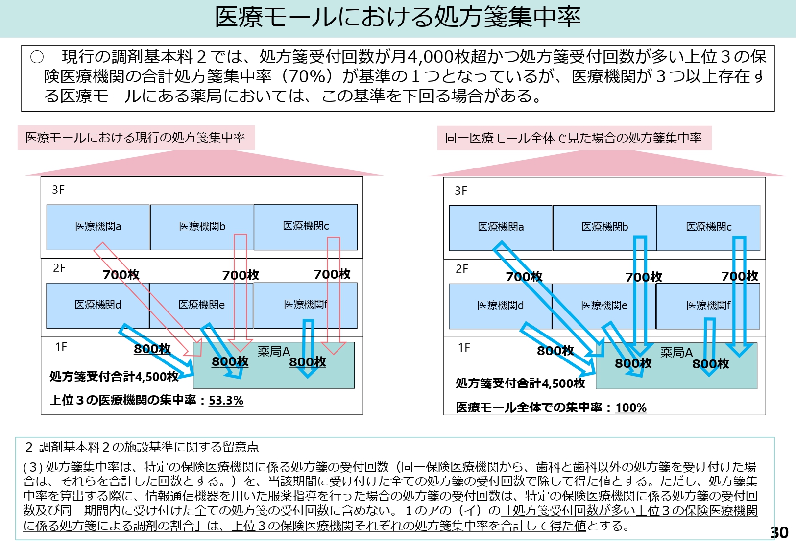 令和8年度調剤報酬改定の具体的な論点が明らかに！中医協総会「調剤