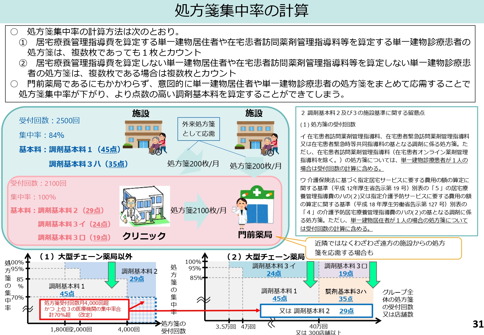 方剤論 中医薬大学基準 令和8年度調剤報酬改定の具体的な論点が明らかに！中医協総会「調剤